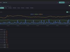 Metrics history for the last hour with CPU, memory and load, plus anomalies detected automatically.