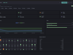 Live view of a Linux server over SSH: CPU, memory, load, network, TCP connections, disks, CPU per core and network I/O.