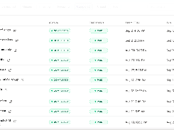 TestMyApps web dashboard Apps table listing submitted apps, completion status, tester-pay status, submission dates, and SLA dates.