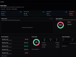 TG Dock overview dashboard with account, task, queue, pipeline, proxy-health, and import-throughput summary panels.