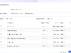 Export in Brand Templates