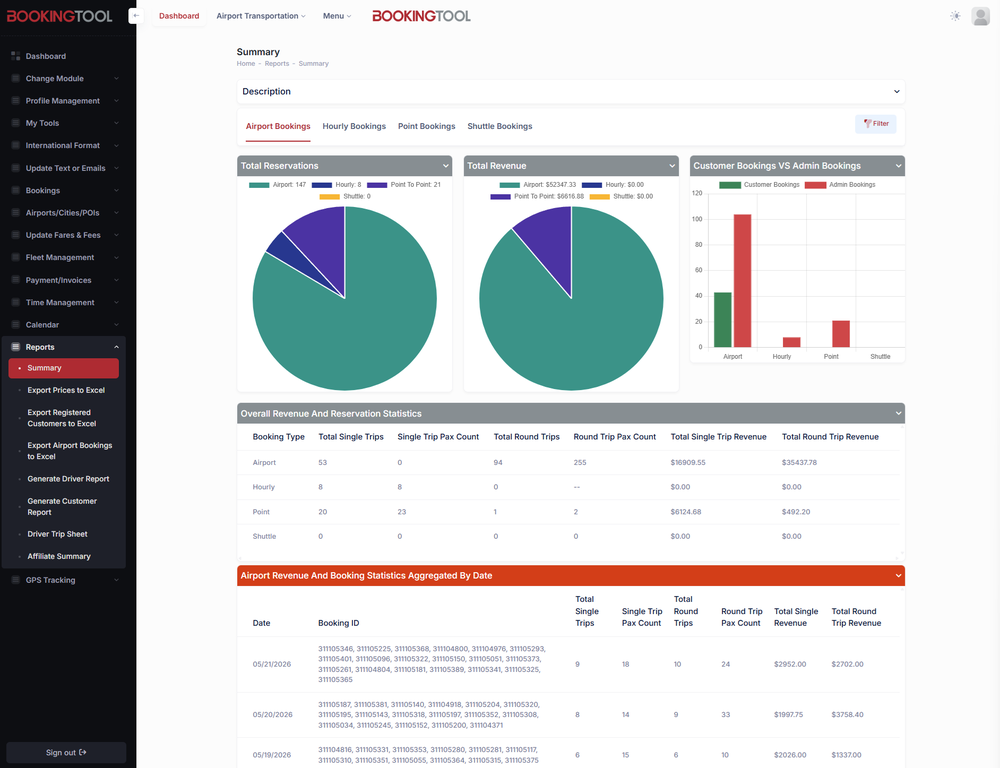 Advanced Reports