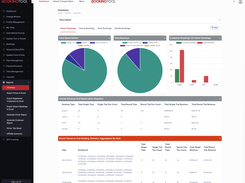 Advanced Reports