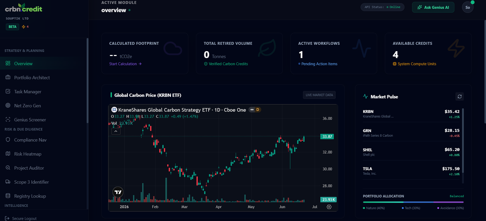 CRBN Dashboard
