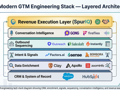 SpurIQ Screenshot 1