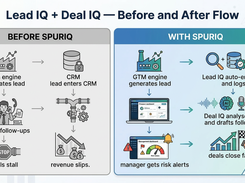 SpurIQ Screenshot 1