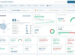 Trading journal dashboard with scalper score, P&L, win rate, and performance metrics.