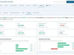 Options report with calls and puts results, winner and loser averages, and contract analysis.