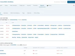 Patterns report listing loss-day tags and tag-based win-rate comparisons.