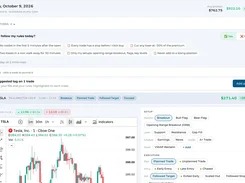 Trade journal entry with rule checklist, TSLA chart, fills, trade tags, and setup labels.