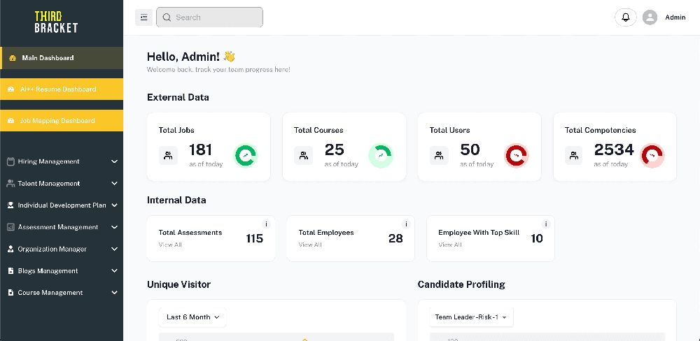 Third Bracket admin dashboard showing navigation for hiring, talent management, assessments, organization, blogs, and courses, plus summary cards for jobs, courses, users, competencies, assessments, and employees.