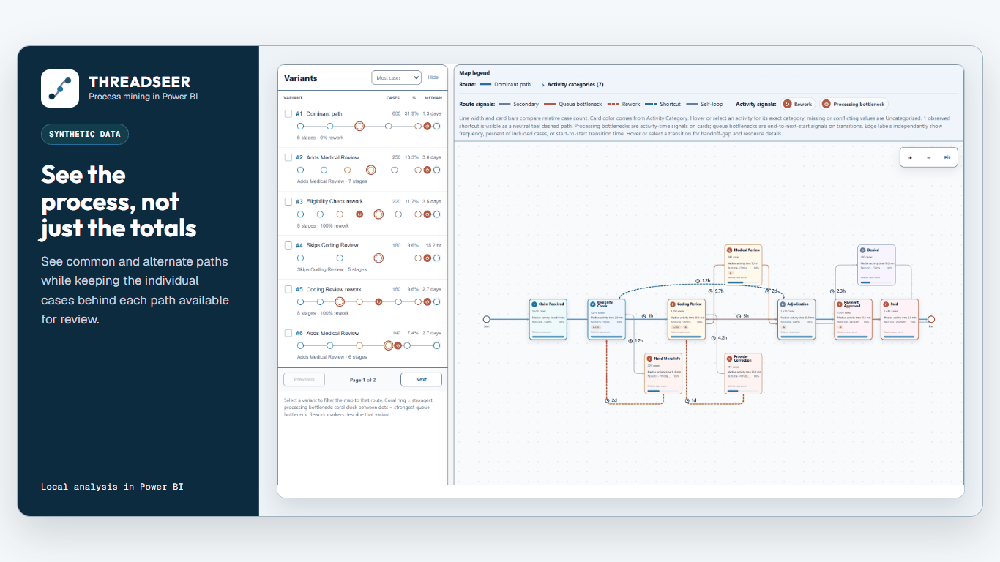 Process Map
