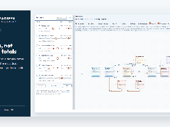 Process Map
