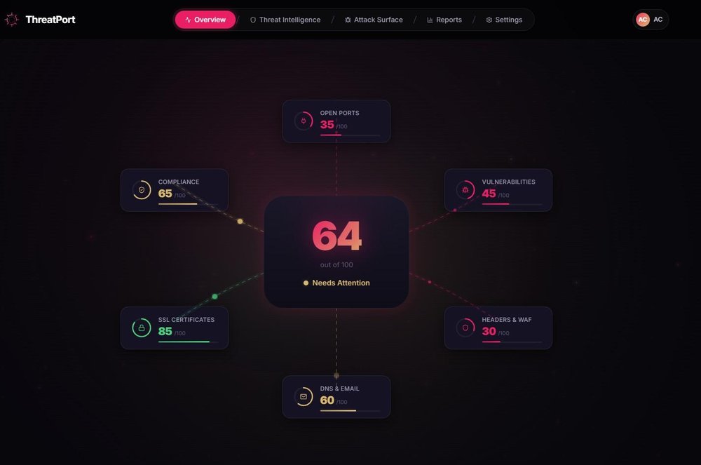 Dashboard Overview