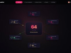 Dashboard Overview