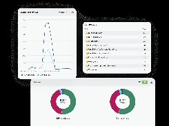 Review analytics dashboard with review trends, competitor topics, and sentiment charts.