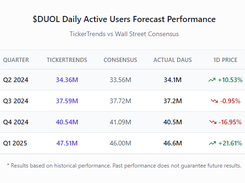 TickerTrends Screenshot 1