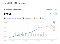 TickerTrends Screenshot 2