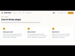 How TicketDeck Works