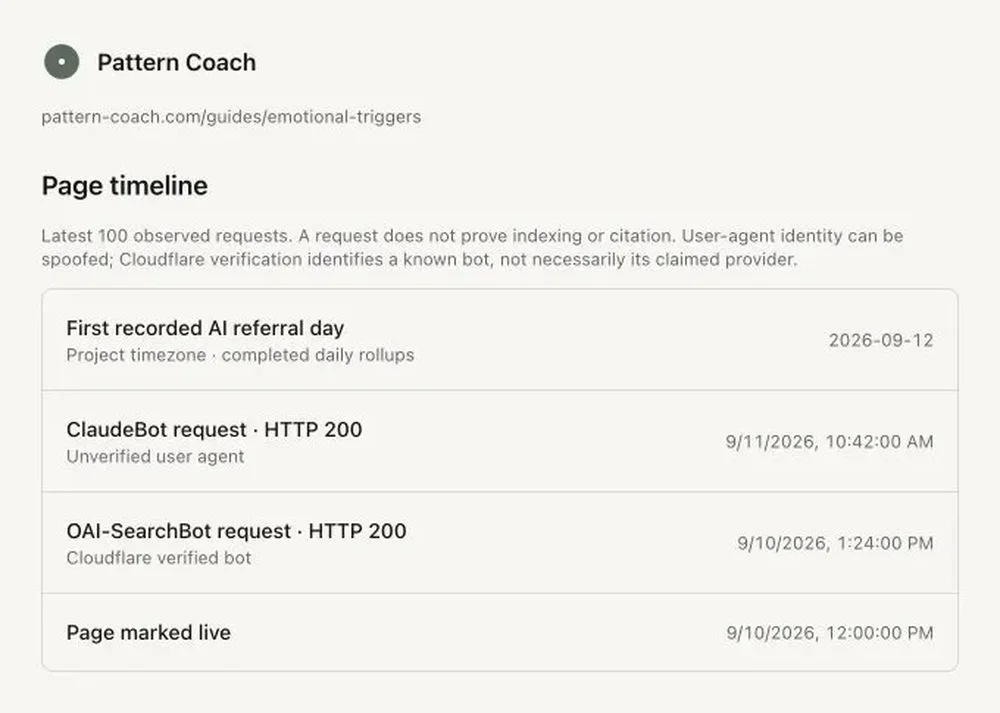 Page timeline view for a Pattern Coach guide page, listing AI referral and bot request events with timestamps.