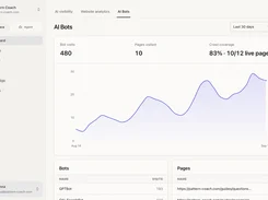 AI Bots analytics page showing bot visits, pages visited, crawl coverage, and a time-series chart.