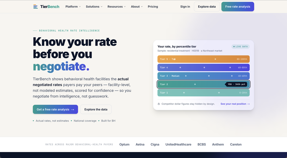 Know your rate before you negotiate