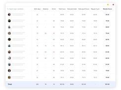Simple pay period reports