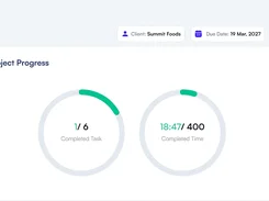 Project progress panel showing circular indicators for completed tasks and completed time, with client and due-date fields.