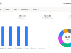 Weekly team report with project and billable-time breakdowns