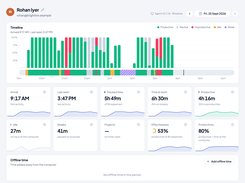 One person's day: hours, apps and websites, sorted into productive, neutral and unproductive