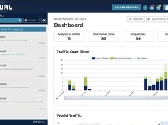 Link analytics dashboard - human and bot clicks counted separately