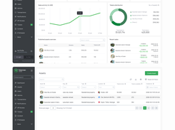 Admin dashboard with token sales metrics, asset distribution, published assets, and recent sales.