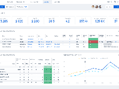 Toolio Demand-Driven Allocation