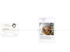 Flow builder canvas connecting a customer-message trigger, WhatsApp reply, and interactive response step.