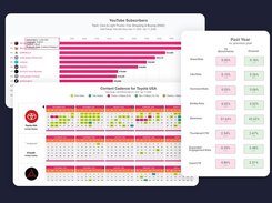 Competitive Monitoring and Benchmarking