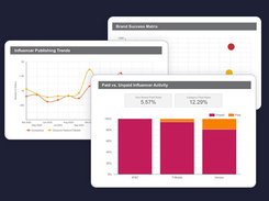 YouTube Social Listening
