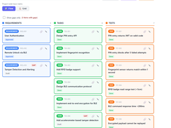 TraceBoard Trace flow view showing requirement, task, and test cards for a Smart Lock System project, including linked items and highlighted coverage gaps.