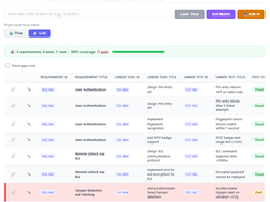 TraceBoard Trace grid view listing linked requirement, task, and test IDs, titles, test statuses, and a highlighted missing-coverage row.