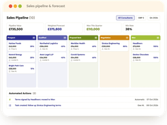 Track every deal from prospect to won, with weighted forecasts and automated follow-ups keeping the pipeline moving.