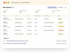 A live onboarding dashboard shows who's on track for their start date and who needs a nudge, with reminders sent automatically.