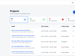 Projects compliance