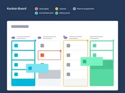 Simplified kanban board diagram with colored work columns and a legend for visual signal, columns, work-in-progress limit, commitment point, and delivery point.