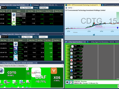 AI Trade Signals Channel
