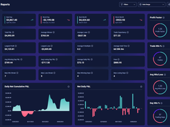 Performance Reports and Analytics