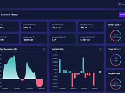 Tag, Setup and Mistake Analytics