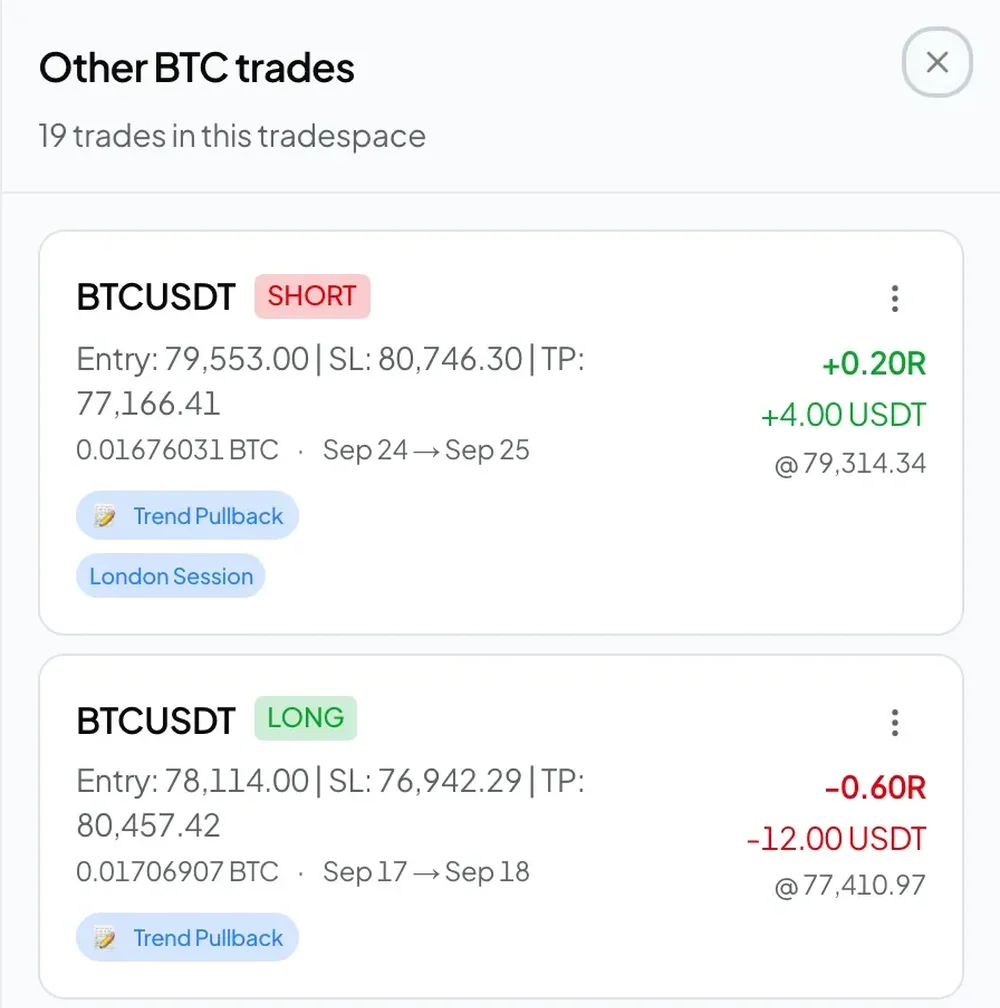 Light-themed trade list panel titled Other BTC trades with BTCUSDT short and long trade cards, entries, outcomes, dates, and labels.