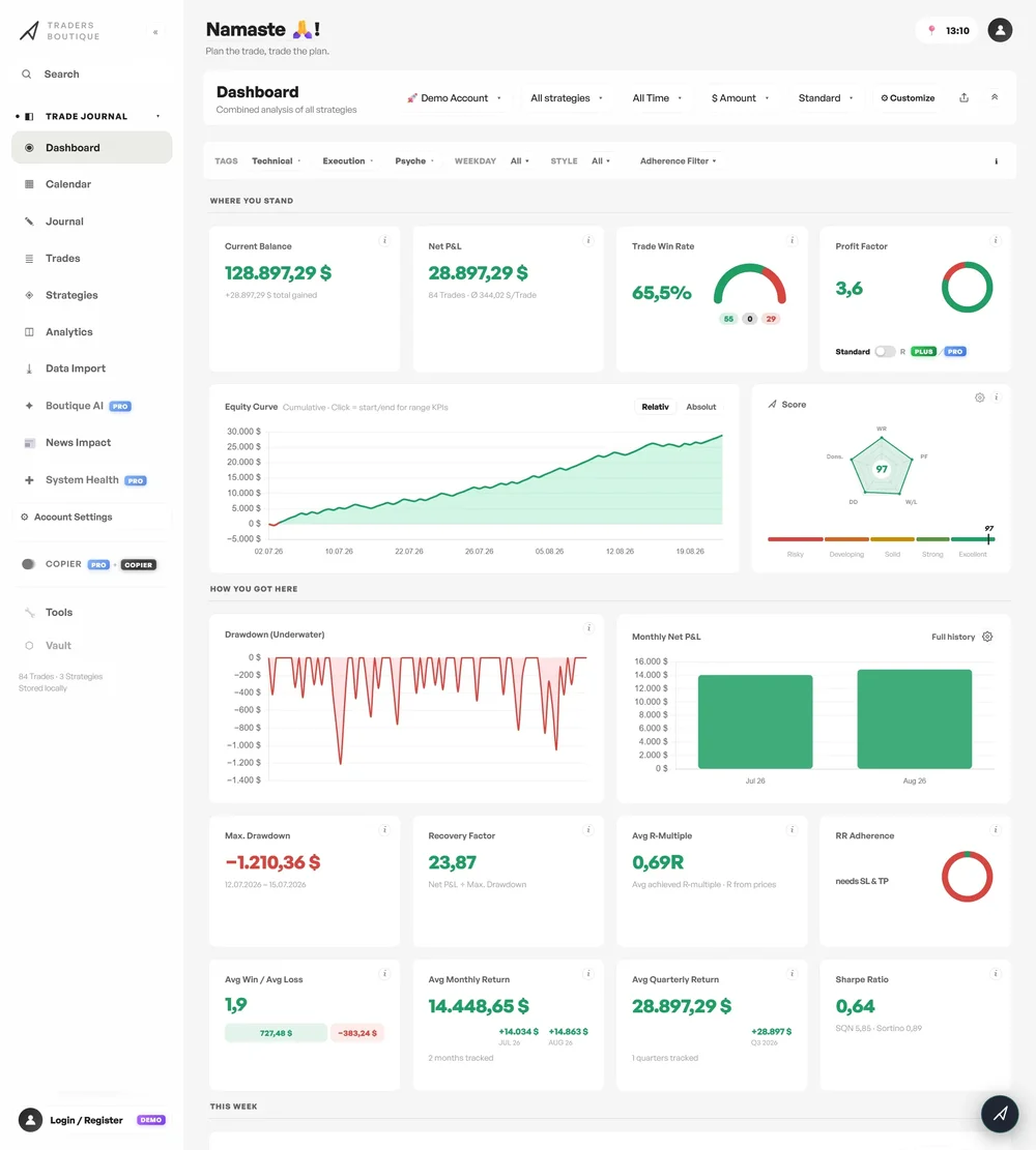 Light-theme Traders Boutique dashboard with navigation for trade journal, calendar, journal, trades, strategies, analytics, and performance metrics.