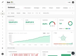 Light-theme Traders Boutique dashboard showing balance, net P&L, trade win rate, profit factor, an equity curve, and score charts.