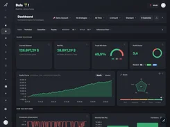 Dark-theme dashboard showing trading performance cards, an equity curve, trade win rate, profit factor, and score chart.