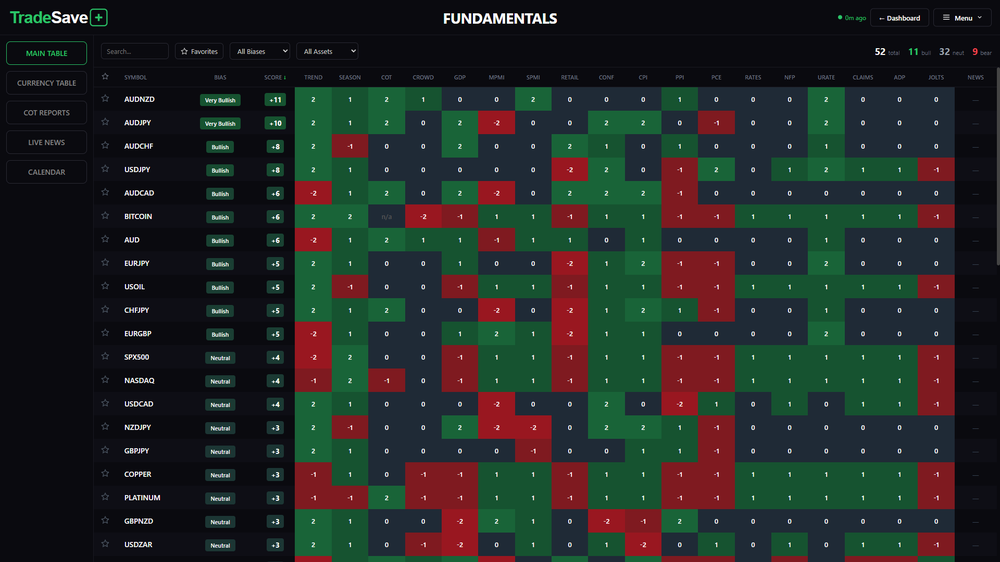 Fundamentals Table